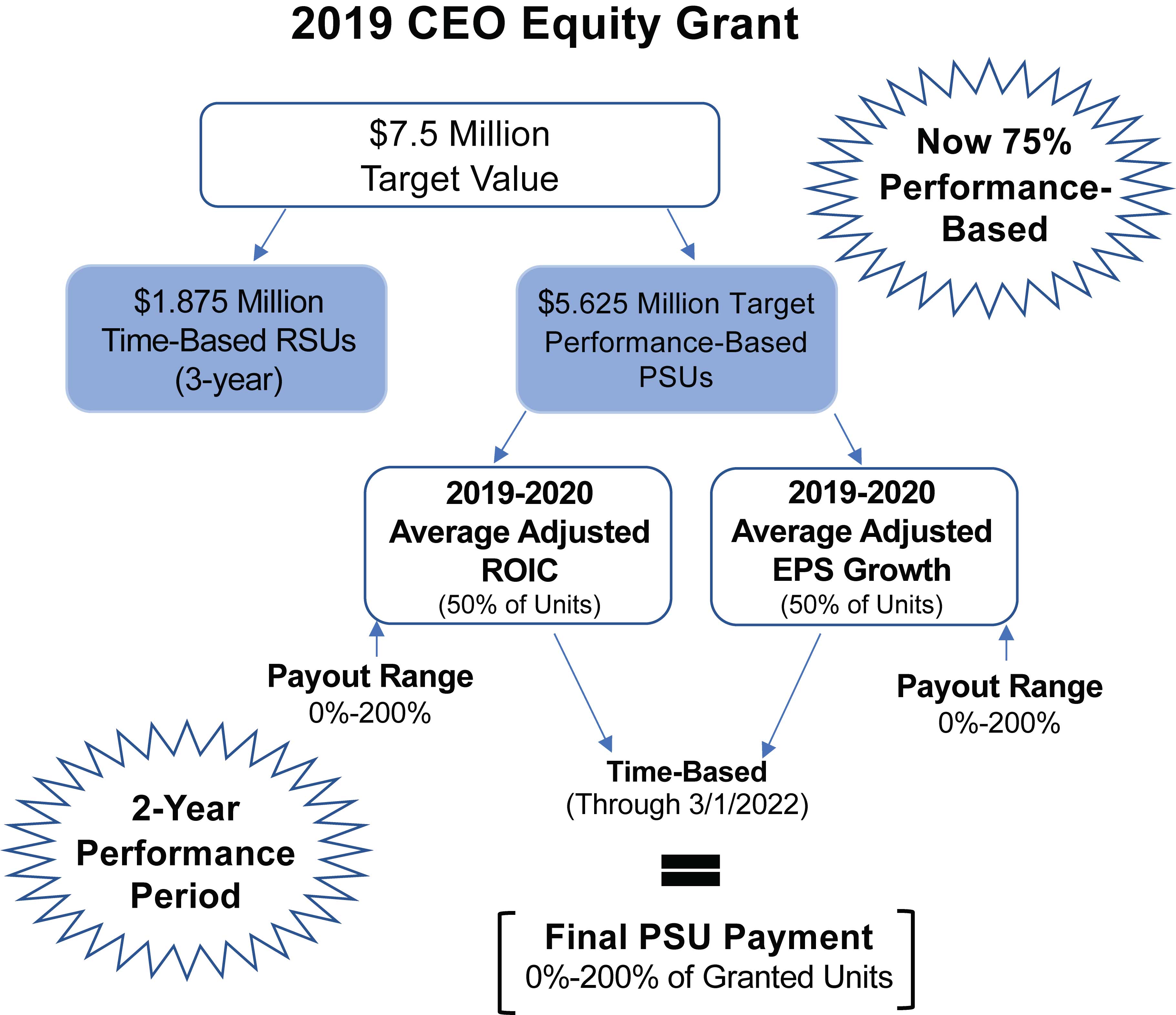 [MISSING IMAGE: tm2016411d1_fc-equity4clr.jpg]