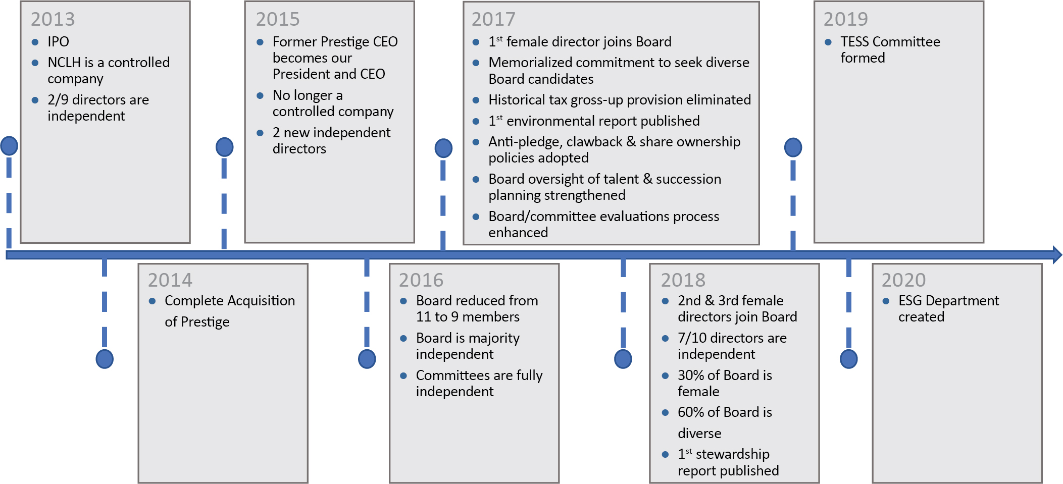 [MISSING IMAGE: tm2016411d1_fc-govern4clr.jpg]