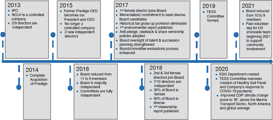 [MISSING IMAGE: tm217574d2-tbl_govern4c.jpg]