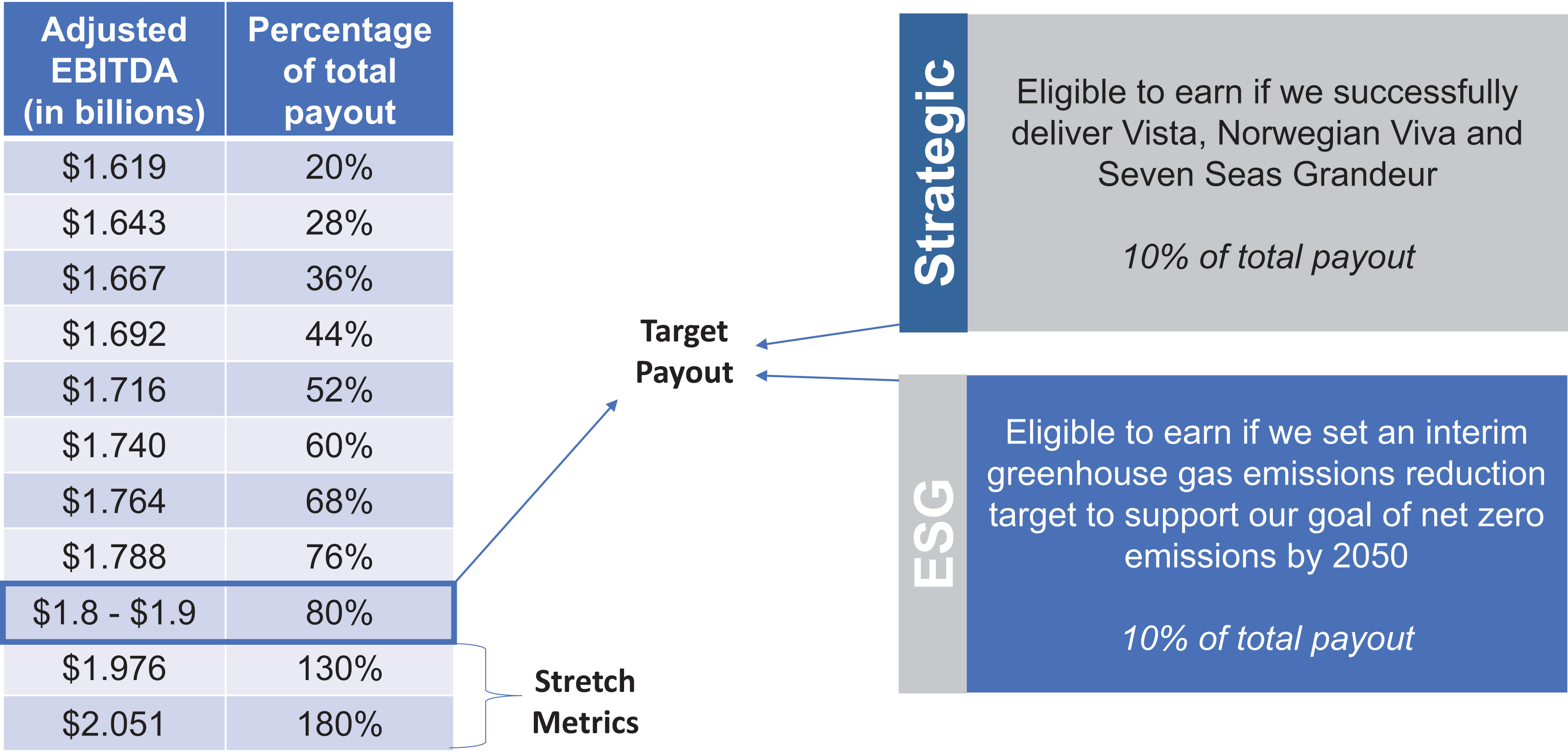 [MISSING IMAGE: tbl_incentivemetrics-4c.jpg]