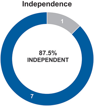 [MISSING IMAGE: bc_independence-4c.jpg]