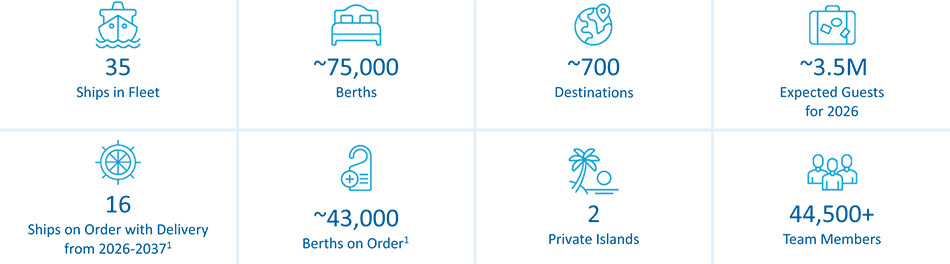 [MISSING IMAGE: fc_nclhglance-4c.jpg]