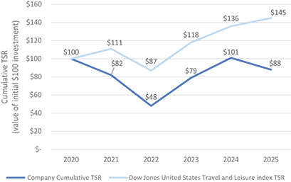 [MISSING IMAGE: lc_peergrouptsr-4c.jpg]