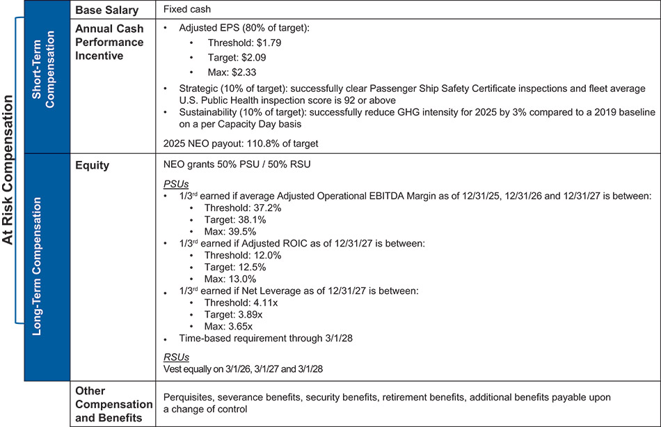 [MISSING IMAGE: tb_compensation-4c.jpg]