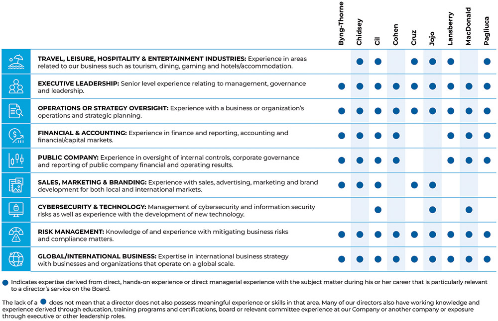 [MISSING IMAGE: tb_directorskill-4c.jpg]