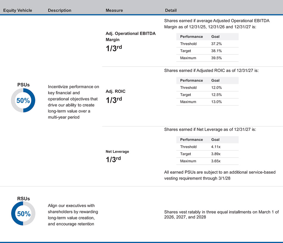 [MISSING IMAGE: tb_equityawards-4c.jpg]