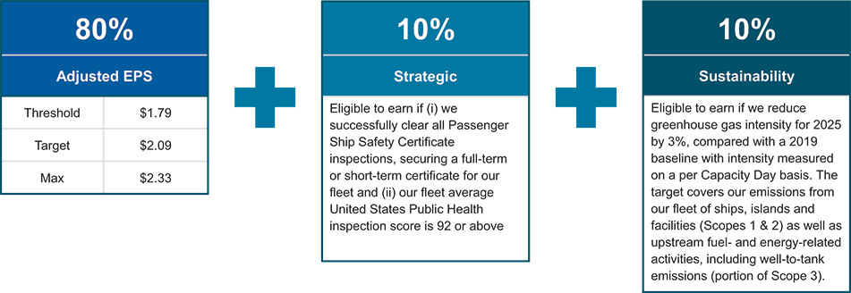 [MISSING IMAGE: tb_incentivemetrics-4c.jpg]