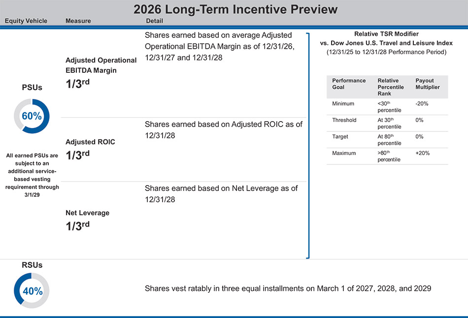 [MISSING IMAGE: tb_longtermincentive-4c.jpg]