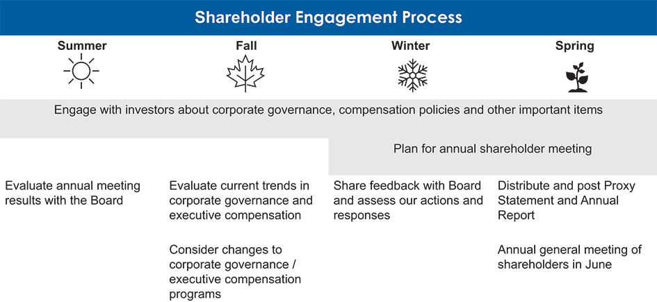 [MISSING IMAGE: tb_shareholder-4c.jpg]