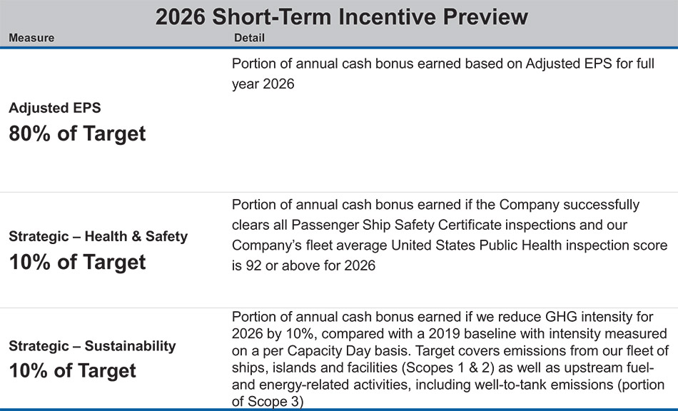 [MISSING IMAGE: tb_shorttermincentive-4c.jpg]