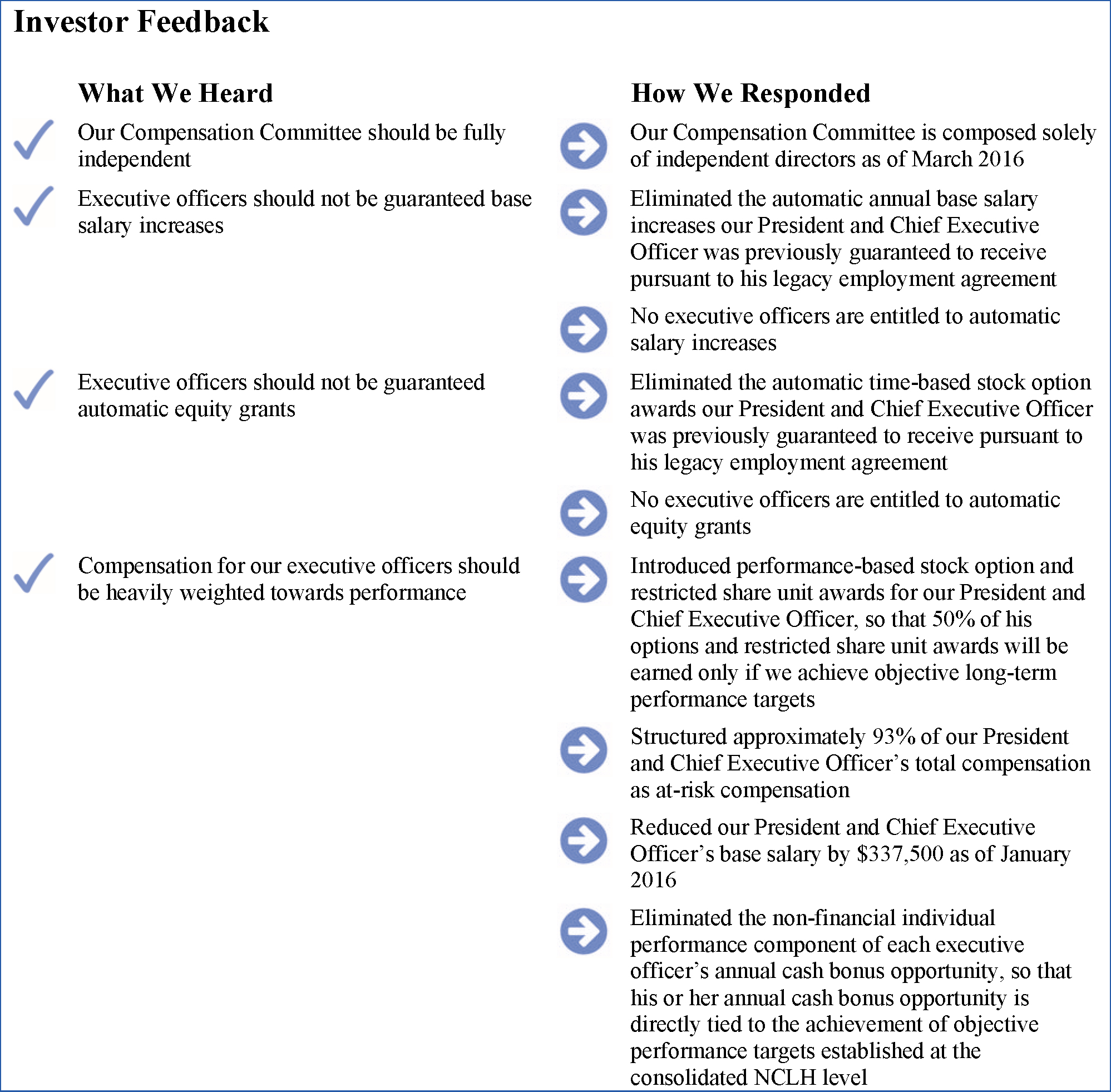 [MISSING IMAGE: t1600938_invest-feedblue.jpg]